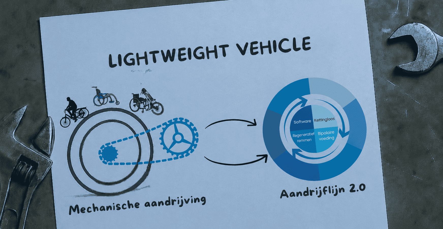 Werktekening lichtgewicht voertuig